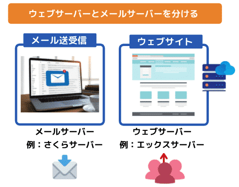 ウェブサーバーとメールサーバーを分ける方法　さくらサーバとエックスサーバー